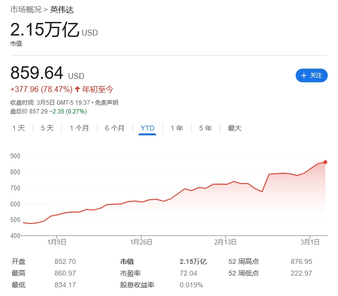 受各種負面訊息影響，蘋果股價創下今年新低